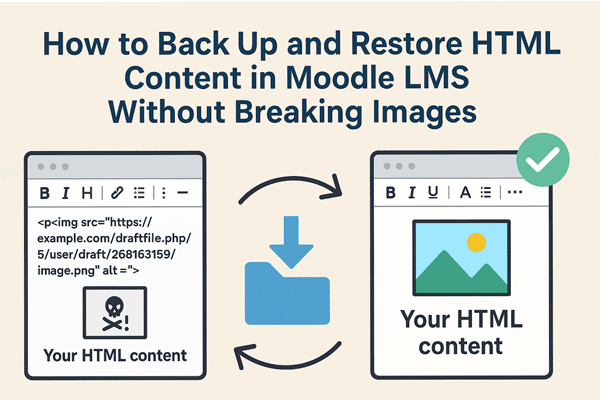 Backup and Restore HTML in Moodle LMS